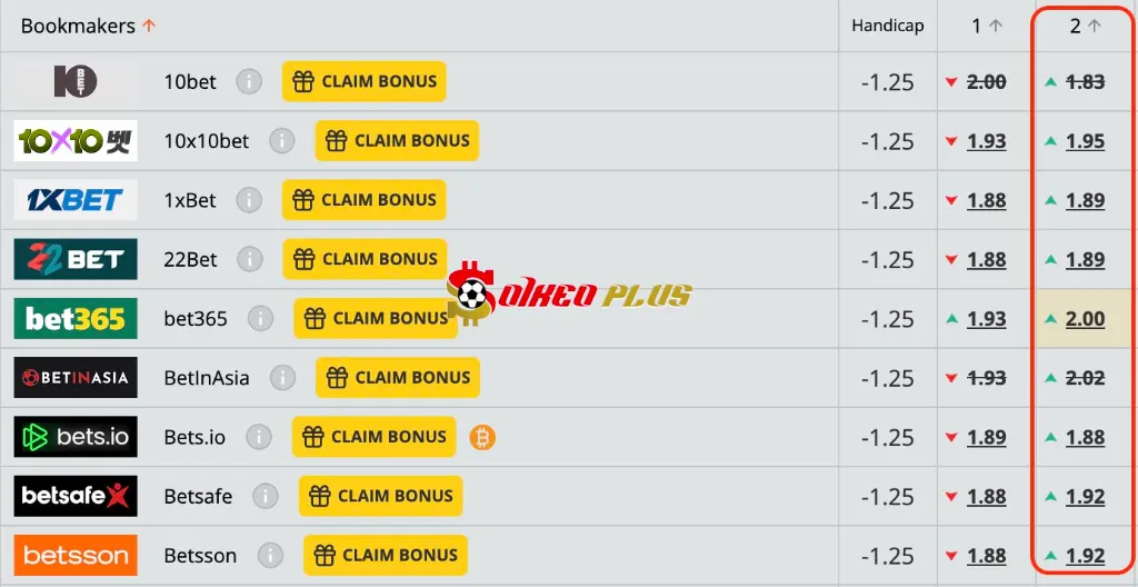 Lật Tẩy Nhà Cái: Dortmund vs Augsburg (08/03/2025)