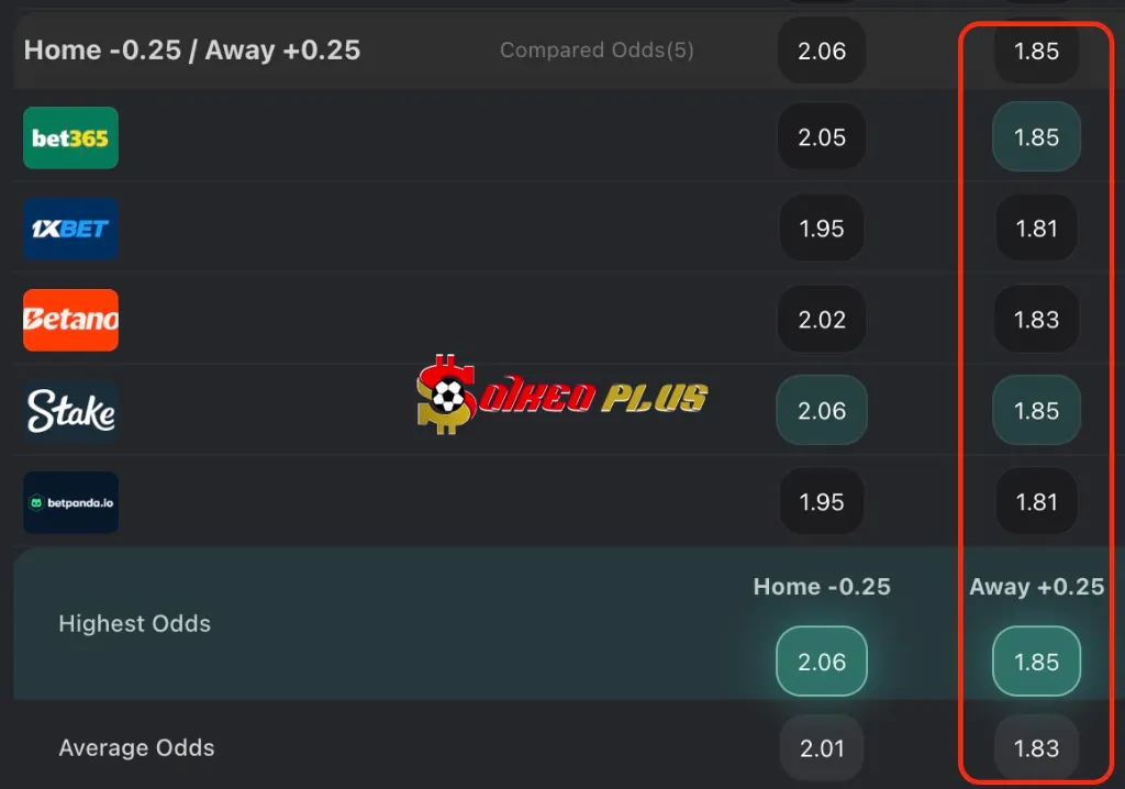 Lật Tẩy Nhà Cái: Fulham vs Crystal Palace (29/03/2025)