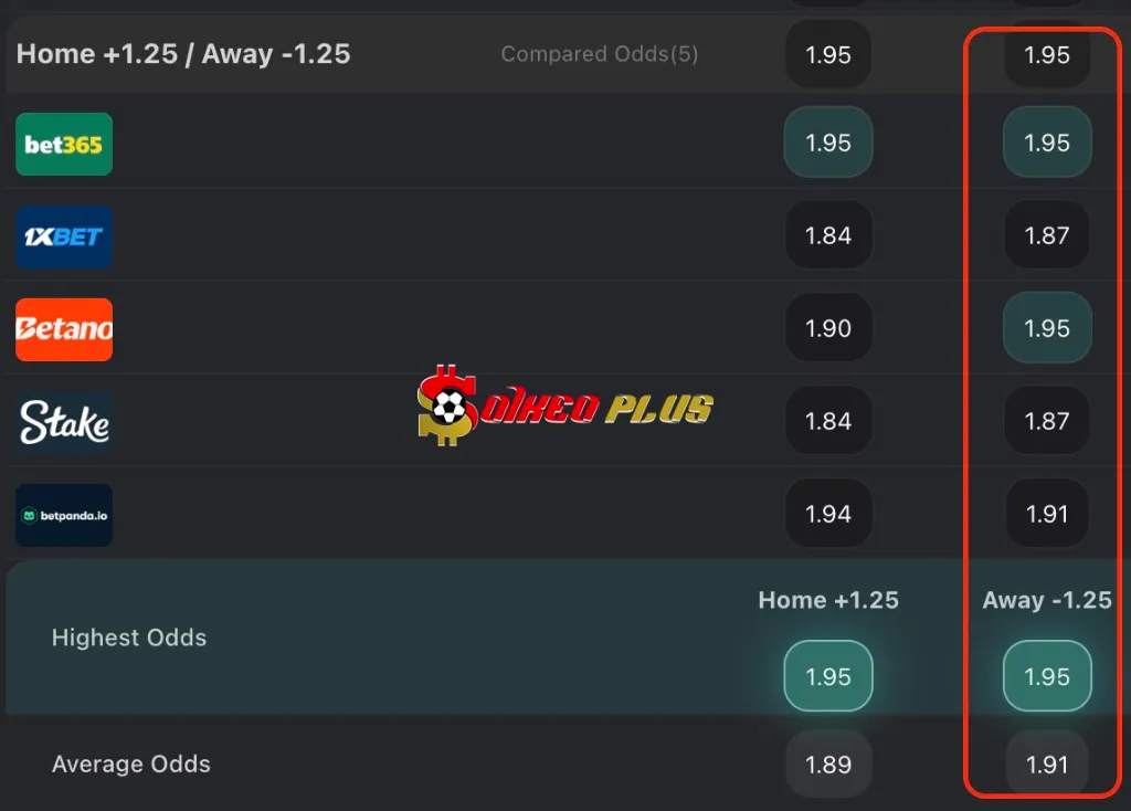 BET OF THE DAY: Gil Vicente vs Benfica (28/03/2025)