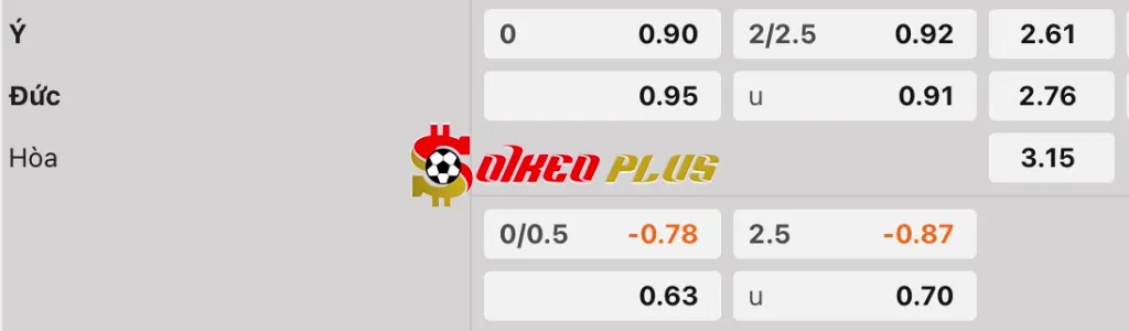 Soi Kèo Dự Đoán: Italia vs Đức, 2h45 ngày 21/3/2025