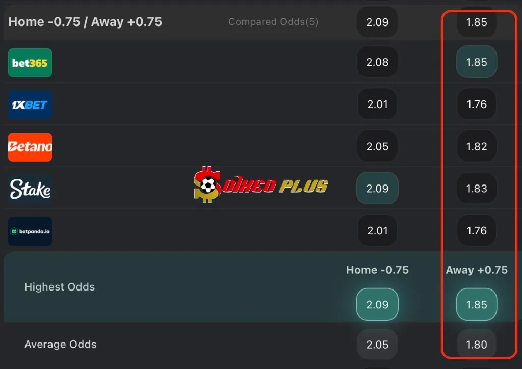 Lật Tẩy Nhà Cái: Lazio vs Torino (31/03/2025)