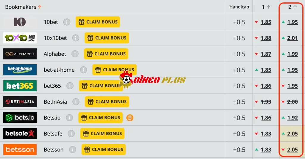 Chốt Kèo Ngon: Lecce vs AC Milan (08/03/2025)