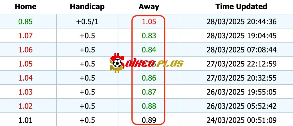 Giải Mã Trận Cầu Vàng: Lecce vs Roma (29/03/2025)