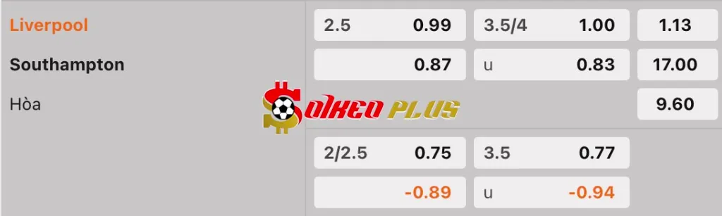 Soi Kèo Dự Đoán: Liverpool vs Southampton, 22h ngày 8/3/2025