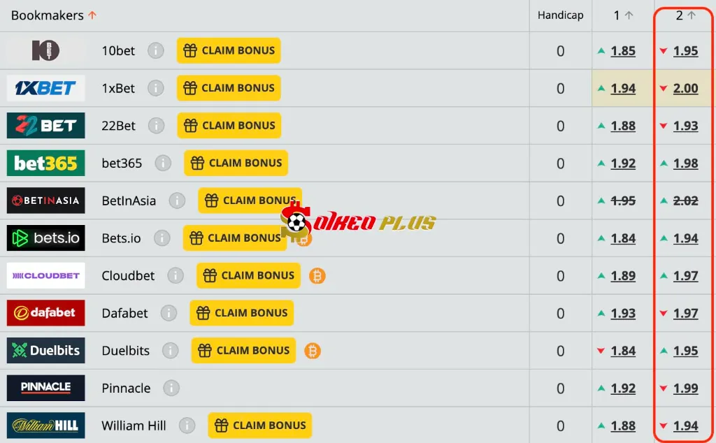 Chốt Kèo Ngon: Monchengladbach vs Mainz (07/03/2025)