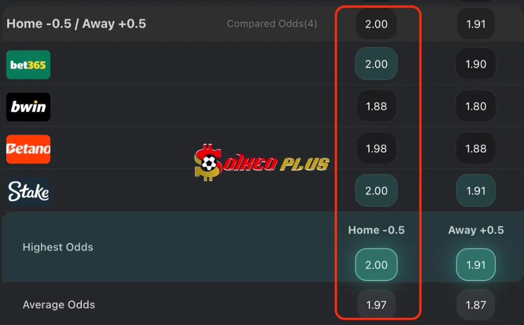 Chốt Kèo Ngon: Napoli vs AC Milan (30/03/2025)