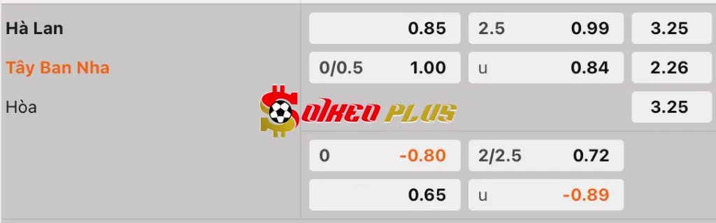  Soi Kèo Dự Đoán: Hà Lan vs Tây Ban Nha, 2h45 ngày 21/3/2025