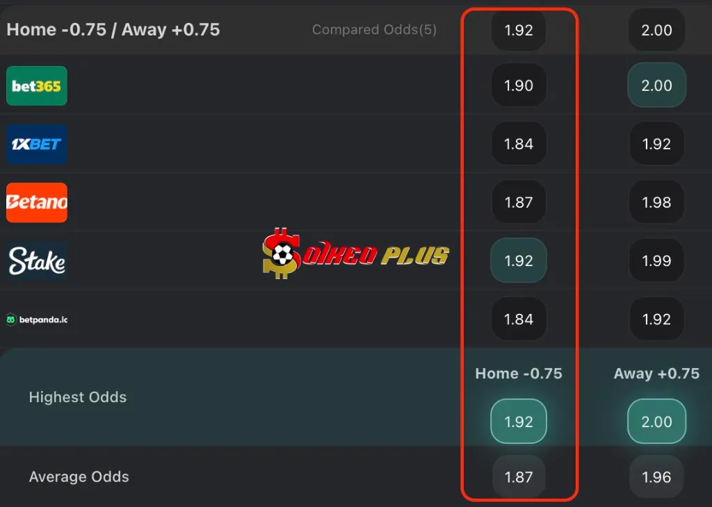 BET OF THE DAY: Nottingham vs Ipswich (03/03/2025)