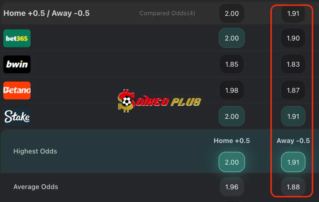 BET OF THE DAY: Nottingham vs Man City (08/03/2025)