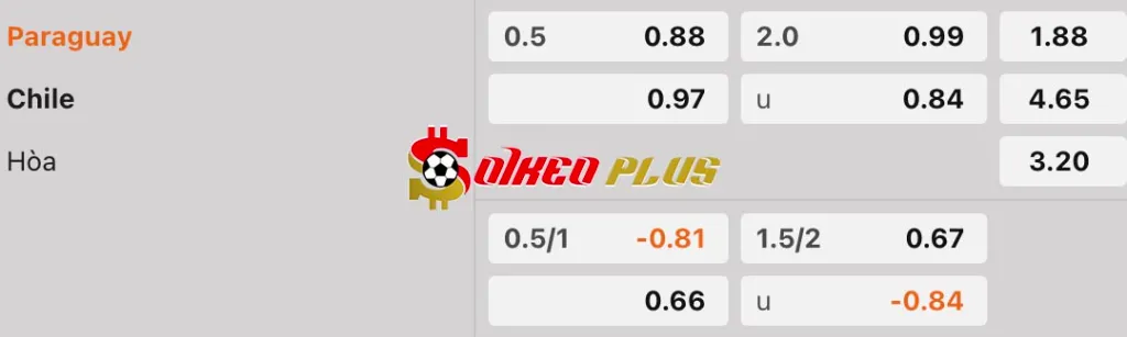 Soi Kèo Dự Đoán: Paraguay vs Chile, 6h ngày 21/3/2025