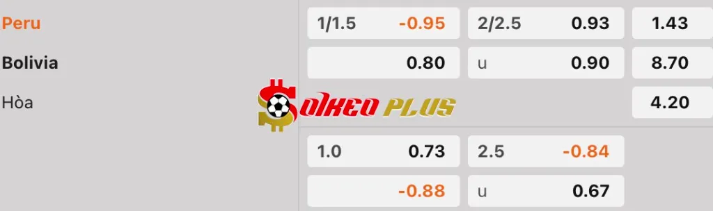 Soi Kèo Dự Đoán: Peru vs Bolivia, 8h30 ngày 21/3/2025