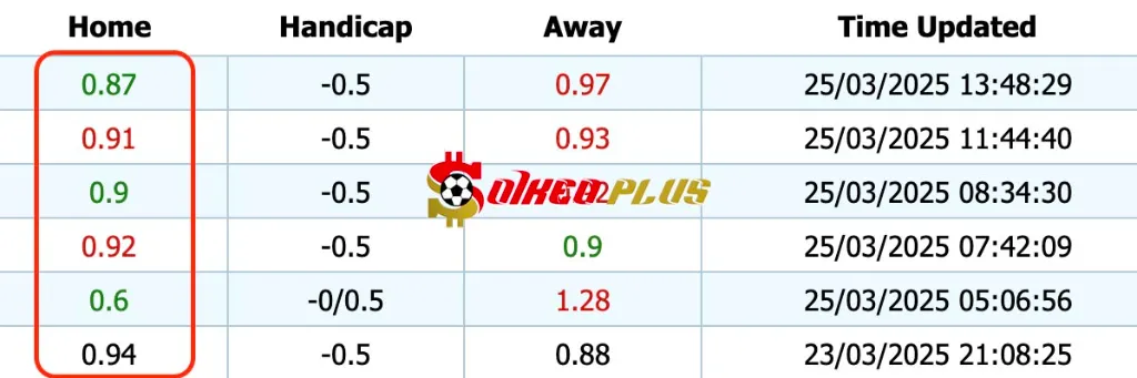 Giải Mã Trận Cầu Vàng: Port Vale vs Barrow (25/03/2025)