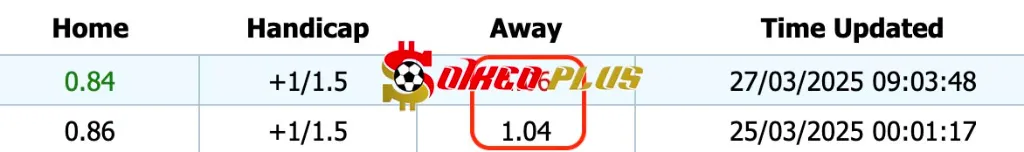 Giải Mã Trận Cầu Vàng: Preston vs Aston Villa (30/03/2025)
