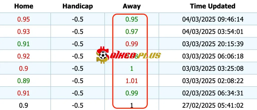 Giải Mã Trận Cầu Vàng: Real Madrid vs Atletico Madrid (04/03/2025)