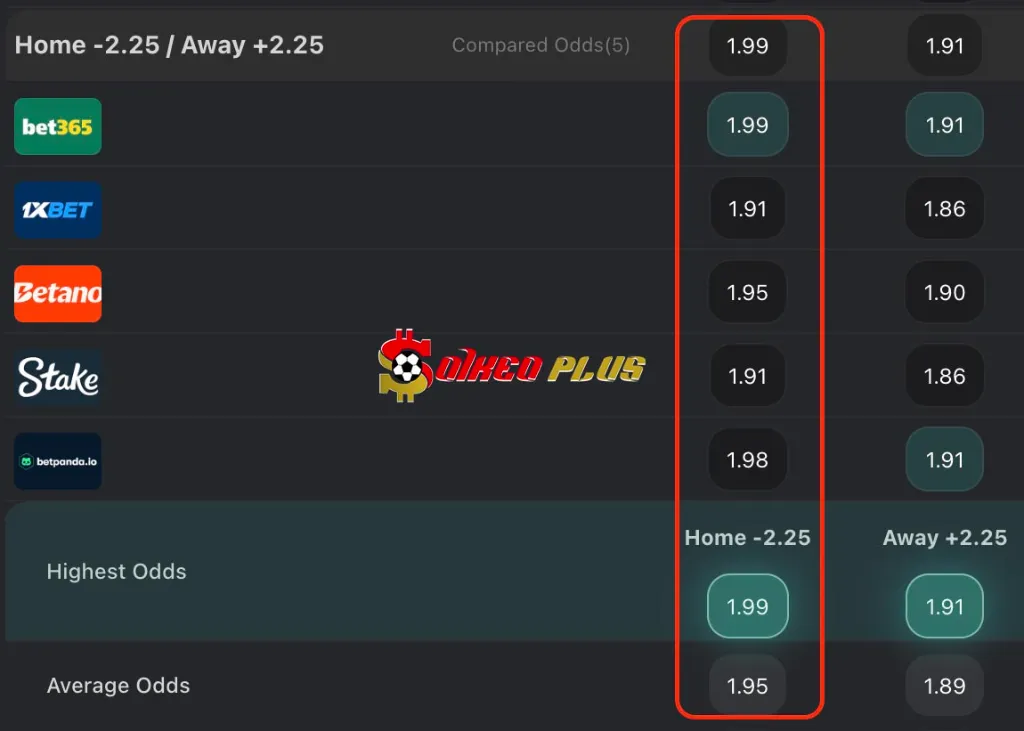 Chốt Kèo Ngon: Real Madrid vs Leganes (29/03/2025)