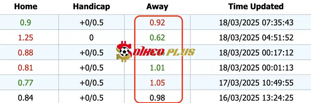 Giải Mã Trận Cầu Vàng: Rotherham vs Wycombe (18/03/2025)