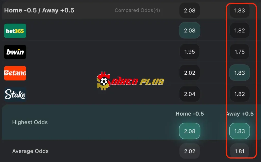 Chốt Kèo Ngon: Sheffield United vs Coventry (28/03/2025)