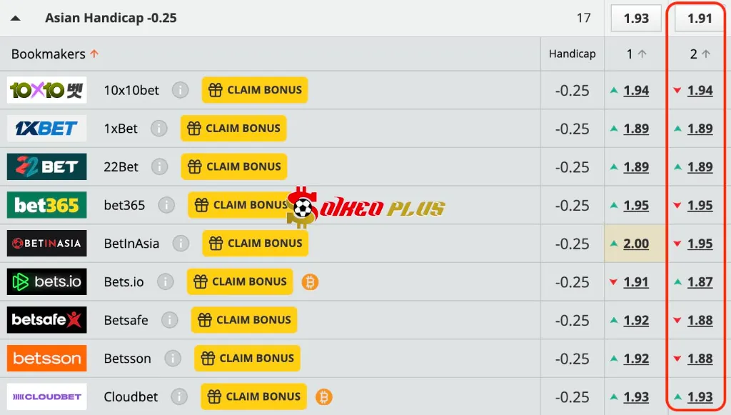 Lật Tẩy Nhà Cái: St Pauli vs Hoffenheim (14/03/2025)