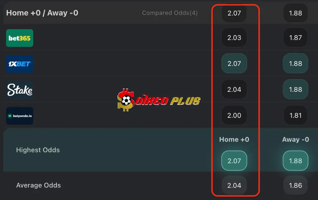 Lật Tẩy Nhà Cái: Strasbourg vs Lyon (28/03/2025)