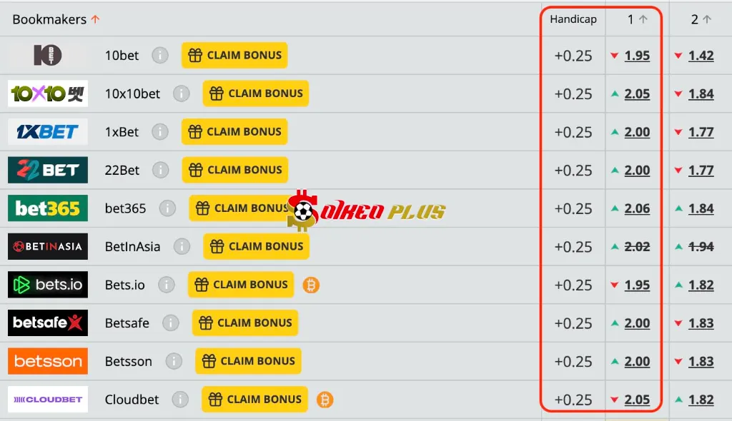 Lật Tẩy Nhà Cái: Toulouse vs Monaco (07/03/2025)