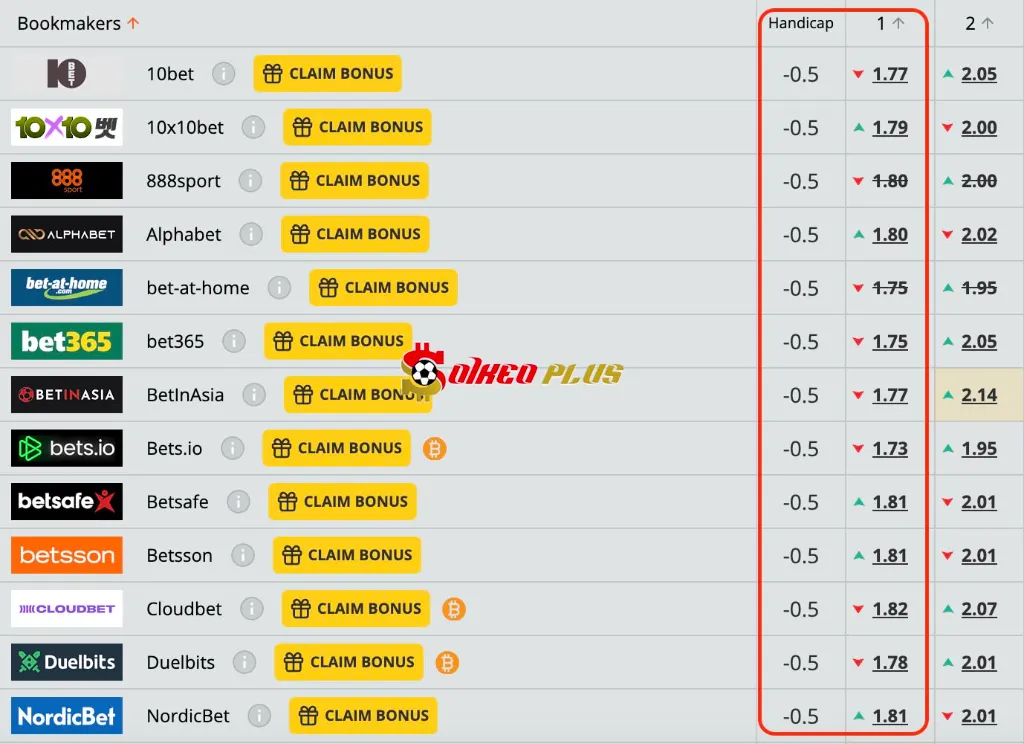 Chốt Kèo Ngon: Thổ Nhĩ Kỳ vs Hungary (20/03/2025)