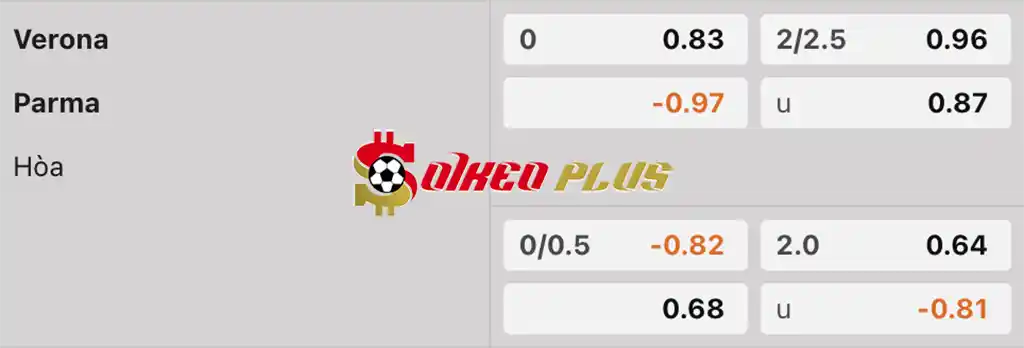 Soi Kèo Dự Đoán: Verona vs Parma, 23h30 ngày 31/3/2025