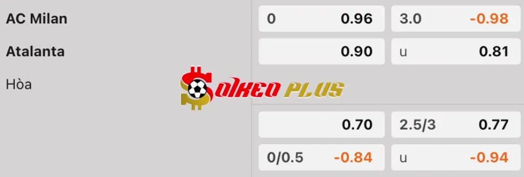 Soi Kèo Dự Đoán: AC Milan vs Atalanta, 1h45 ngày 21/04/2025