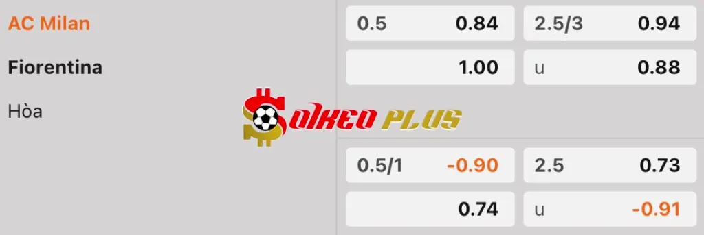 Soi Kèo Dự Đoán: AC Milan vs Fiorentina, 1h45 ngày 6/4/2025