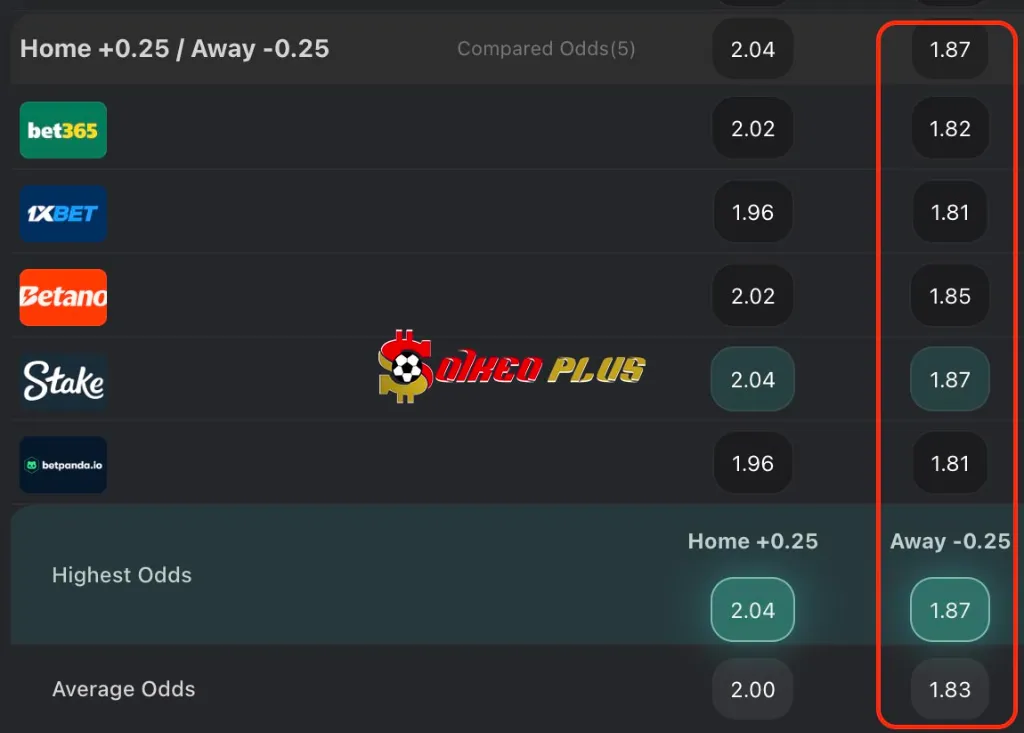 Chốt Kèo Ngon: AC Milan vs Inter Milan (02/04/2025)