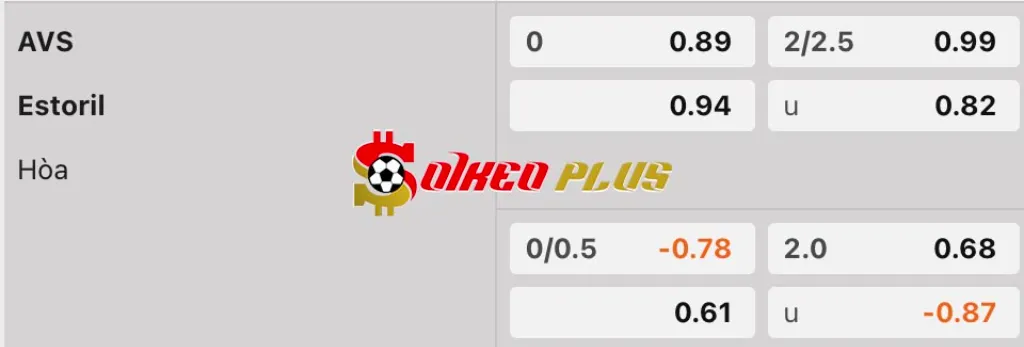 Soi Kèo Dự Đoán: AVS Futebol SAD vs Estoril, 2h15 ngày 5/4/2025