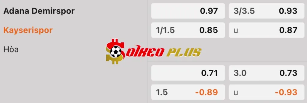 Soi Kèo Dự Đoán: Adana Demirspor vs Kayserispor, 0h ngày 5/4/2025