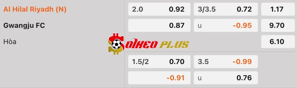 Soi Kèo Dự Đoán: Al Hilal vs Gwangju, 23h30 ngày 25/04/2025