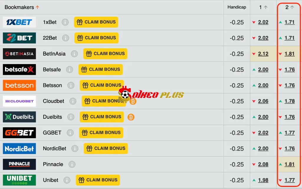 Chốt Kèo Ngon: Al Hilal vs Al Ahli (29/04/2025)