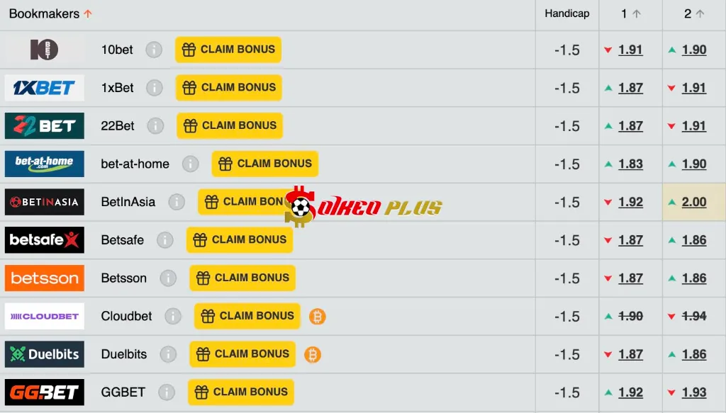 Chốt Kèo Ngon: Al Nasr vs Kawasaki Frontale (30/04/2025)