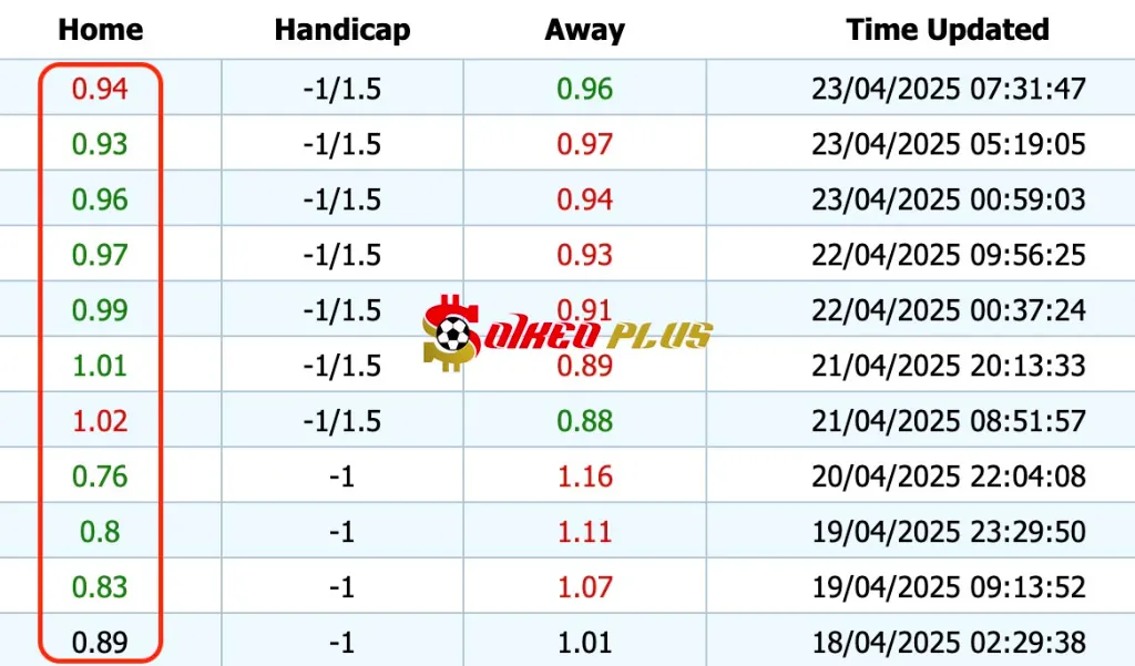 Giải Mã Trận Cầu Vàng: Arsenal vs Crystal Palace (23/04/2025)