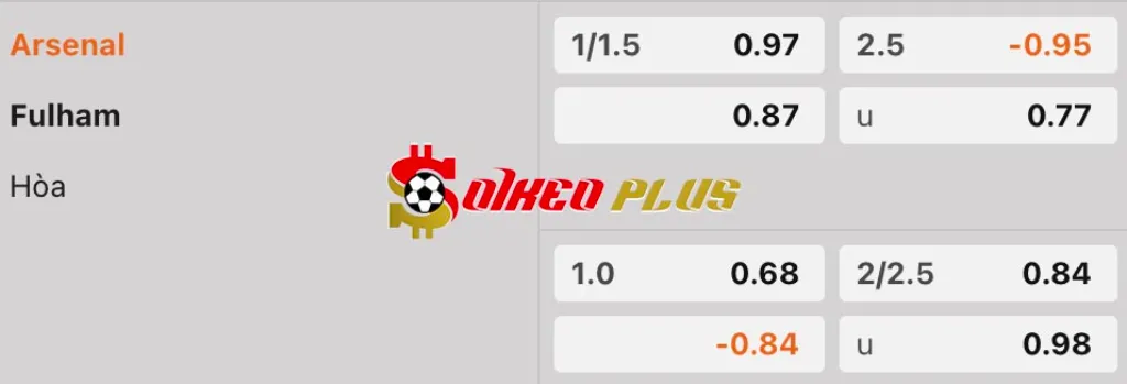 Soi Kèo Dự Đoán: Arsenal vs Fulham, 1h45 ngày 1/4/2025