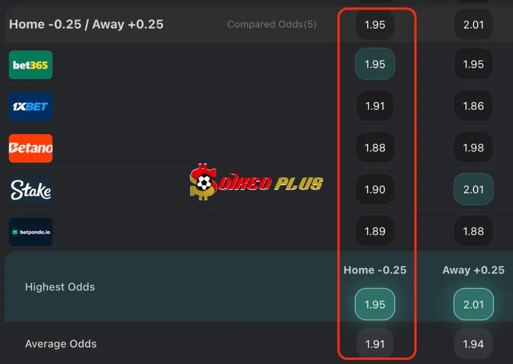 BET OF THE DAY: Arsenal vs Real Madrid (08/04/2025)