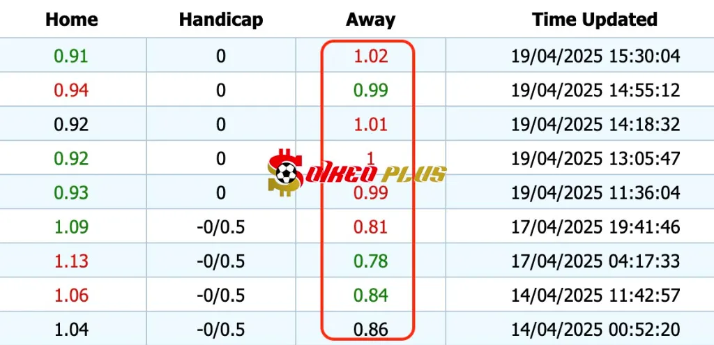 Giải Mã Trận Cầu Vàng: Aston Villa vs Newcastle (19/04/2025)