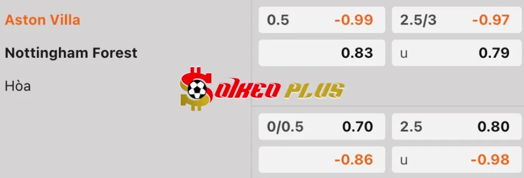 Soi Kèo Dự Đoán: Aston Villa vs Nottingham, 23h30 ngày 5/4/2025