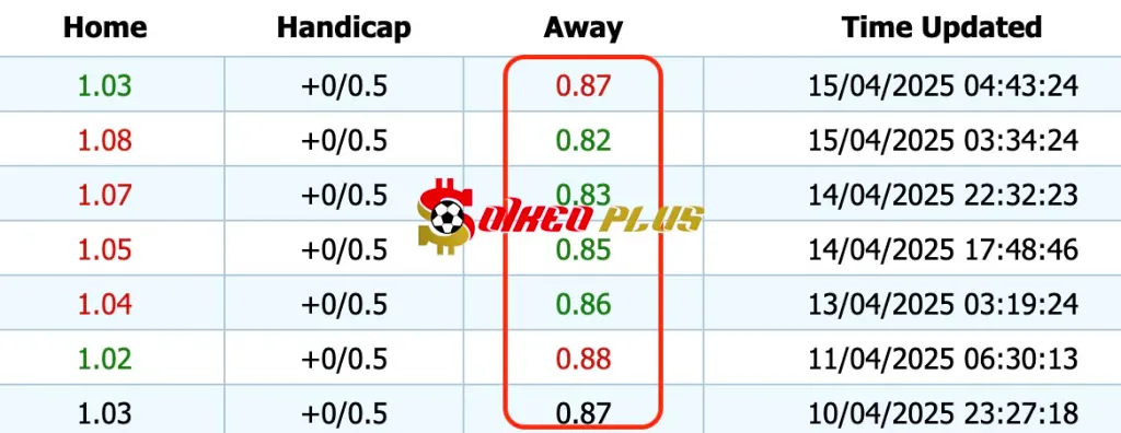 Giải Mã Trận Cầu Vàng: Aston Villa vs PSG (15/04/2025)