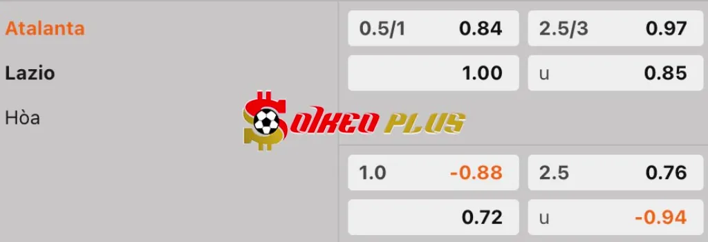 Soi Kèo Dự Đoán: Atalanta vs Lazio, 23h ngày 6/4/2025