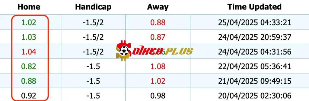 Giải Mã Trận Cầu Vàng: Atalanta vs Lecce (25/04/2025)