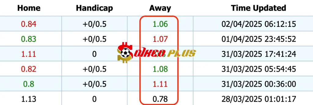 Giải Mã Trận Cầu Vàng: Atletico Madrid vs Barcelona (02/04/2025)