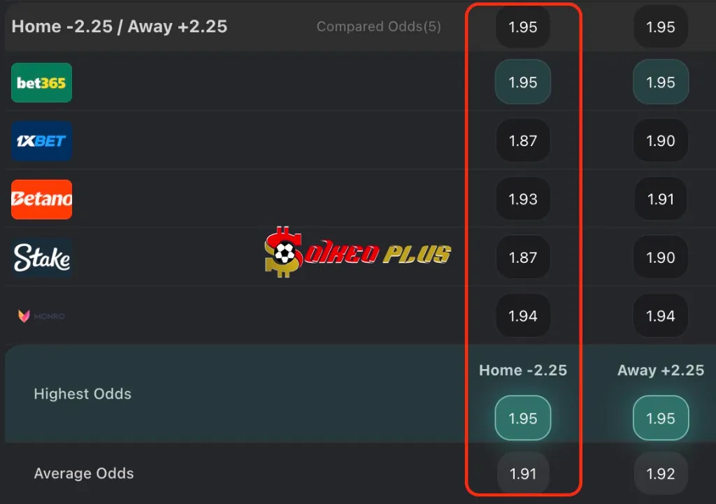 Chốt Kèo Ngon: Atletico Madrid vs Villarreal (14/04/2025)