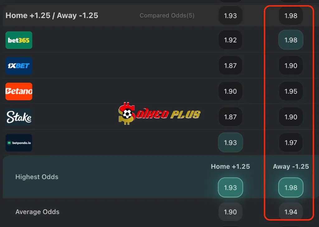 Chốt Kèo Ngon: Augsburg vs Bayern Munich (04/04/2025)