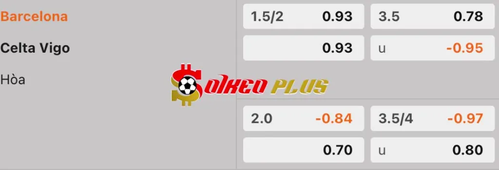 Soi Kèo Dự Đoán: Barcelona vs Celta Vigo, 21h15 ngày 19/4/2025