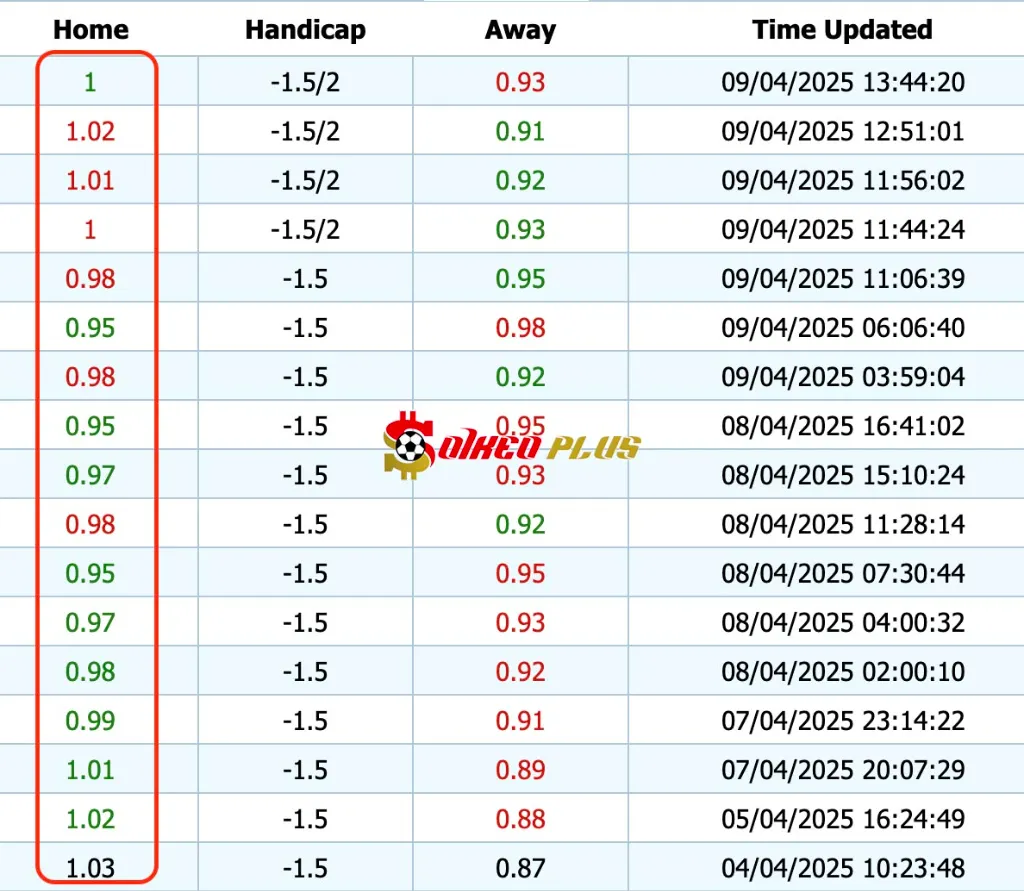 Giải Mã Trận Cầu Vàng: Barcelona vs Dortmund (09/04/2025)