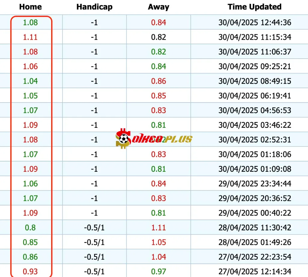Giải Mã Trận Cầu Vàng: Barcelona vs Inter Milan (30/04/2025)