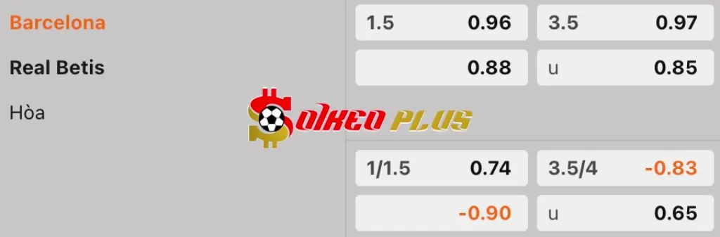 Soi Kèo Dự Đoán: Barcelona vs Real Betis, 2h ngày 6/4/2025
