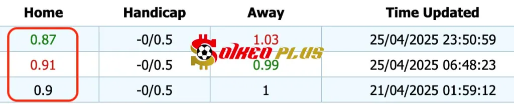 Giải Mã Trận Cầu Vàng: Barcelona vs Real Madrid (26/04/2025)